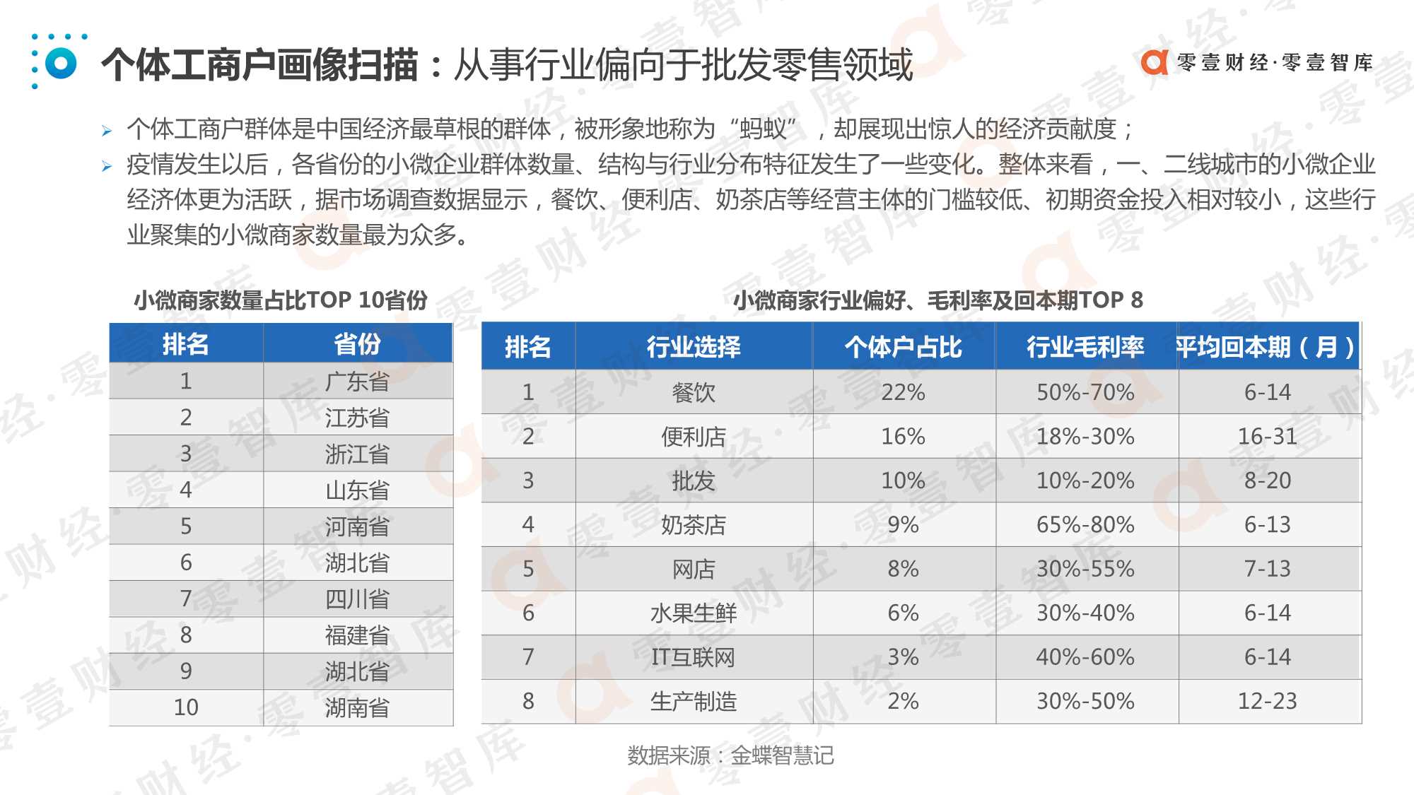 中国数字化小微金融创新实践报告（2021）