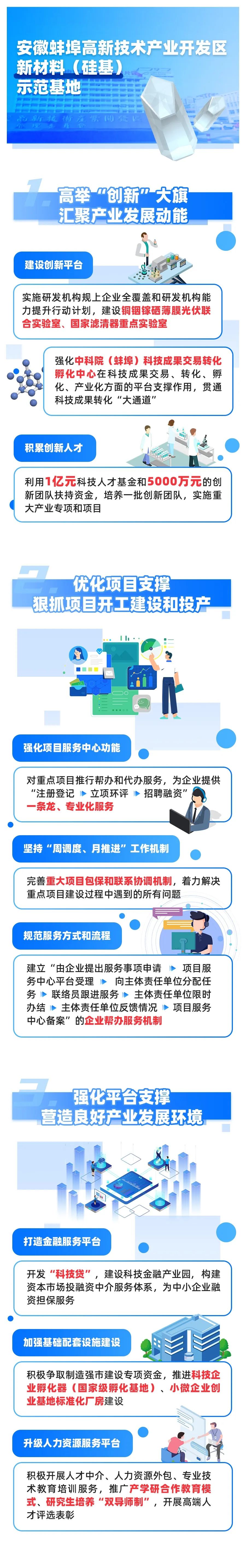 「图解」28家五星级国家新型工业化产业示范基地