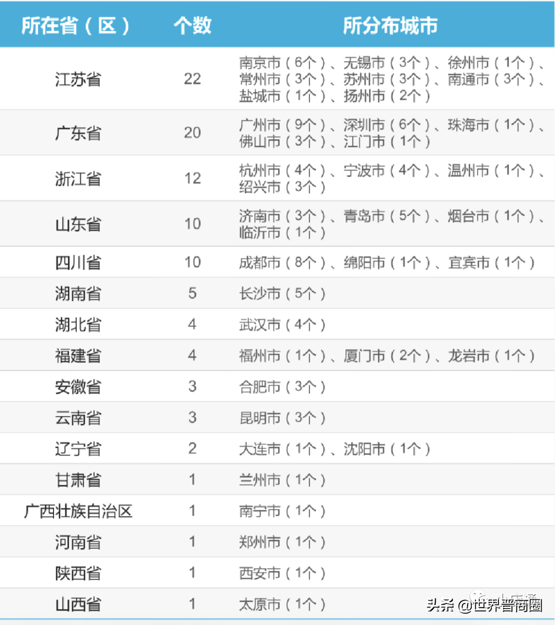 总投资2536.98亿！山西首富区小店2022重点建设项目谋划情况公布