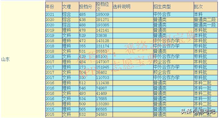 山東理工大學值得上嗎,山東理工大學為何叫皇家理工(圖1) 山東理工大學值得上嗎,山東理工大學為何叫皇家理工(圖1)
