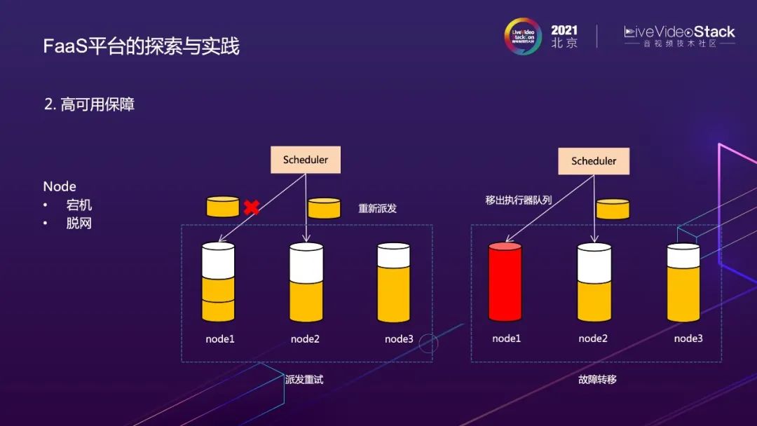 微博视频处理系统的云原生之路