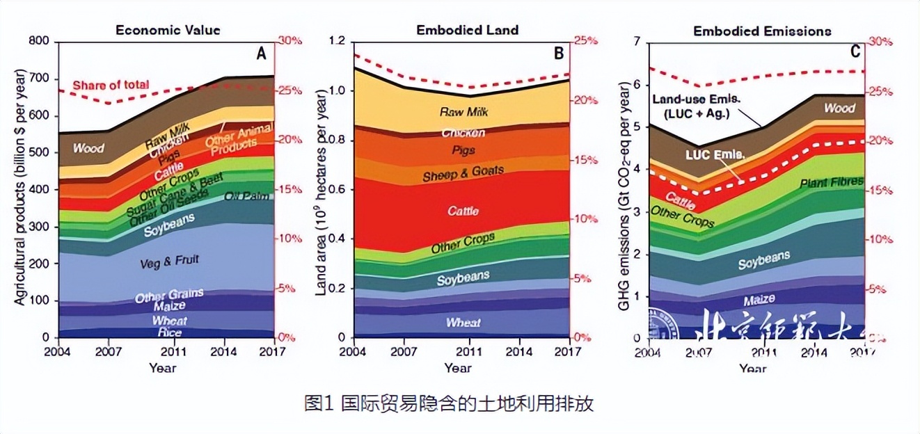 全球首次！北京女博士在线发表重磅研究，成果最新登顶《科学》！