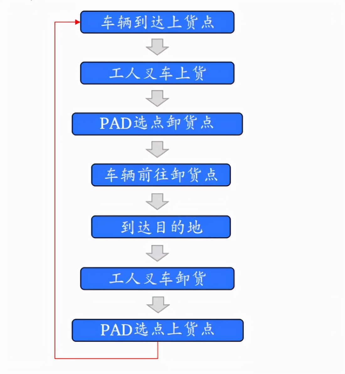 「磅旗科技•案例分享」无人驾驶助力某新能源工厂实现数字化转型