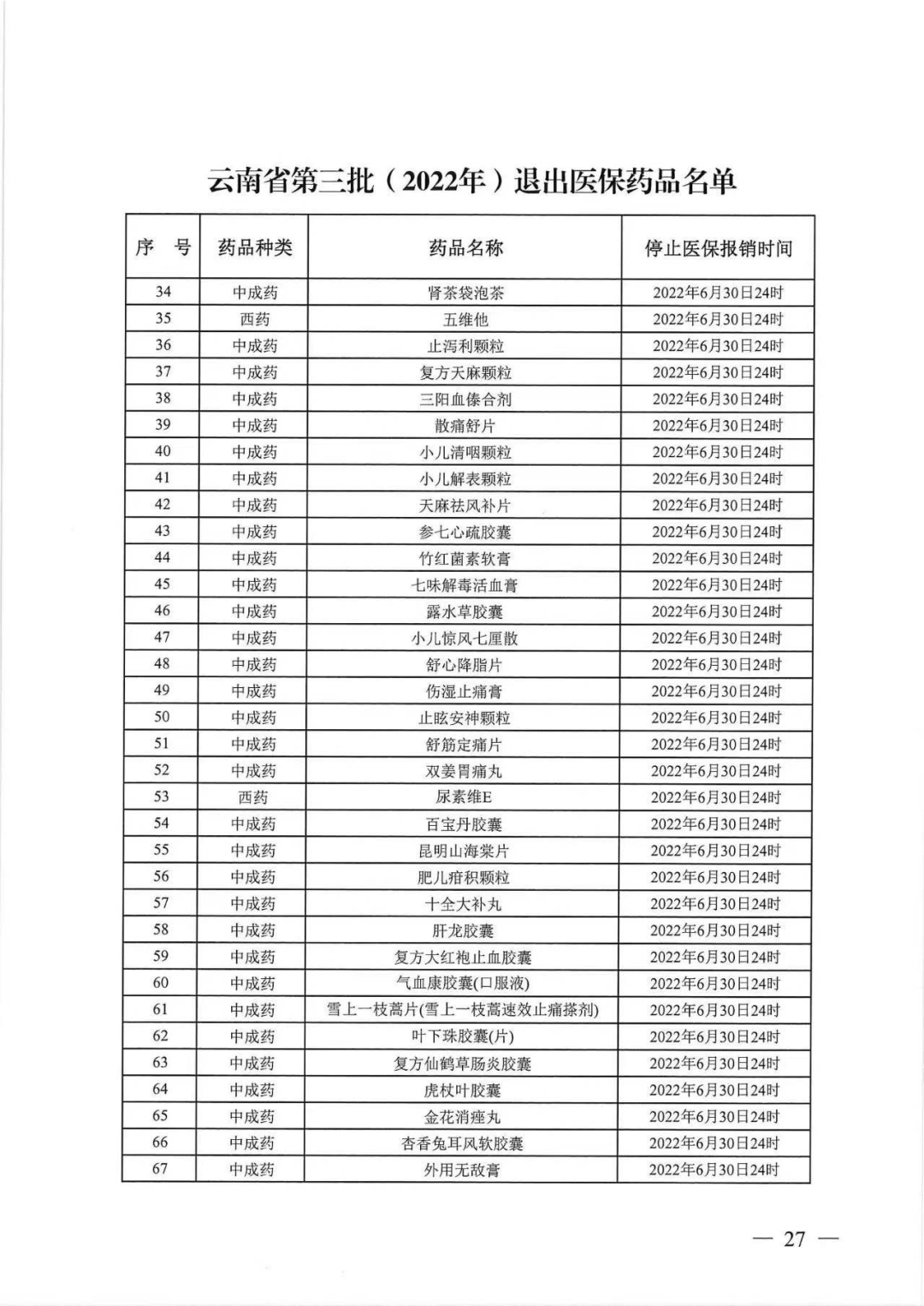 倒计时！432个药将停止报销