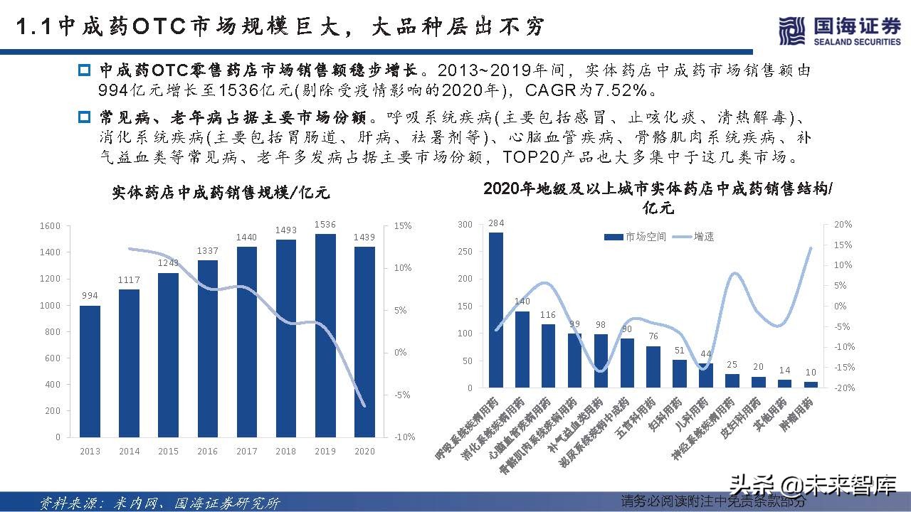 中药OTC行业深度报告：中成药OTC稳步迈入黄金时代