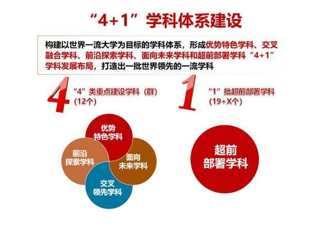 山东新增一所“世界级”大学，占地面积千余亩，三期将于明年竣工