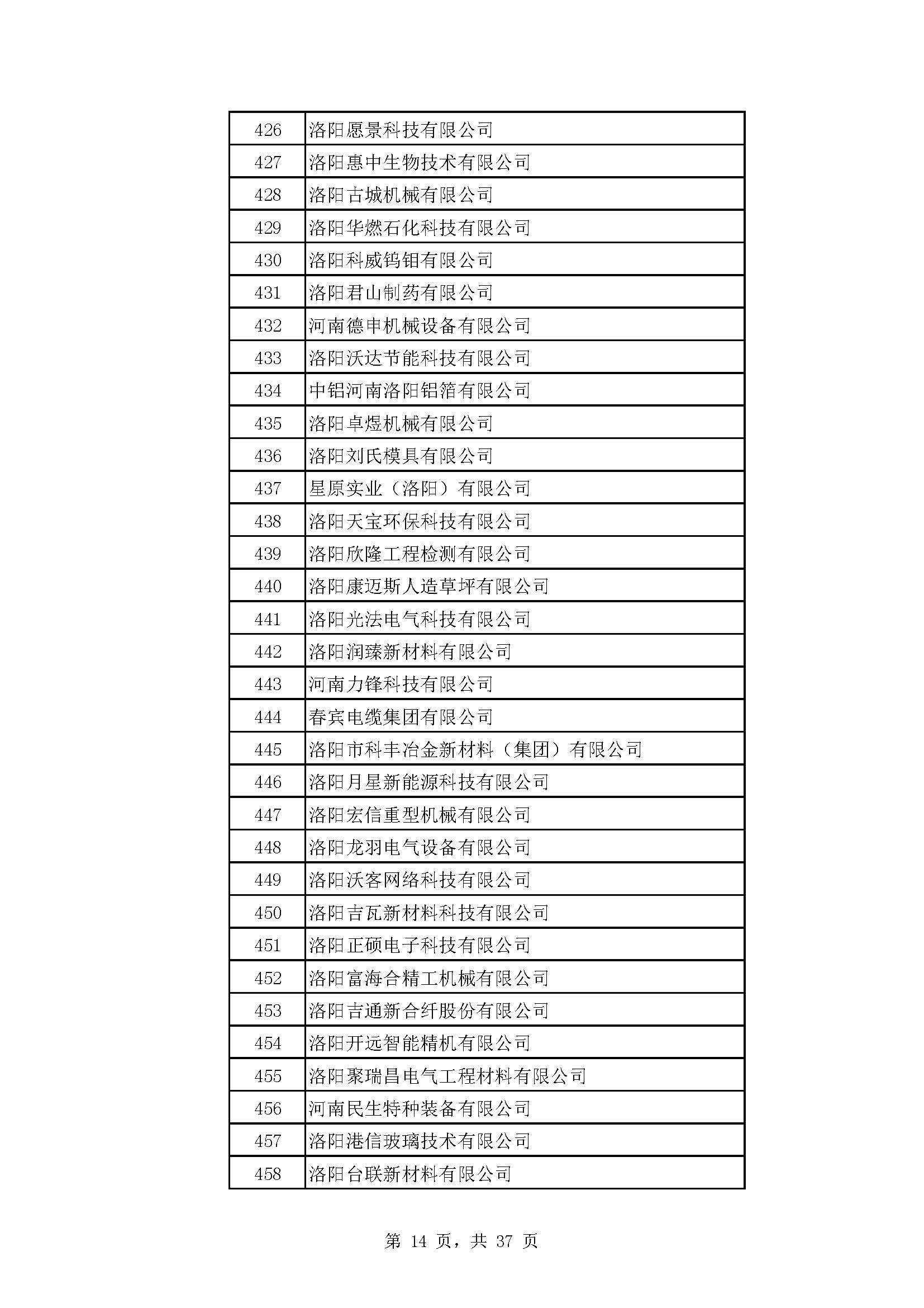 河南：2022年度省“专精特新” 中小企业拟认定名单