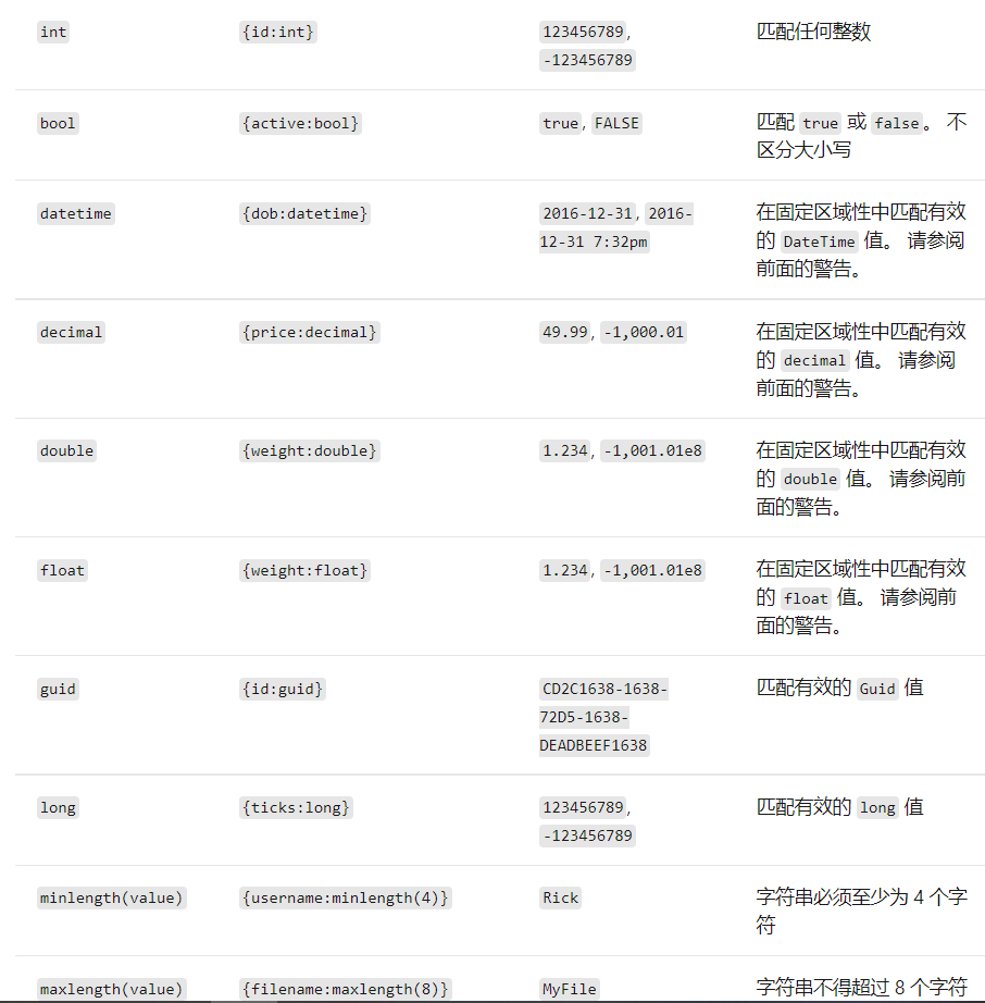 跟着官网学ASP.NET Core 6.0之路由