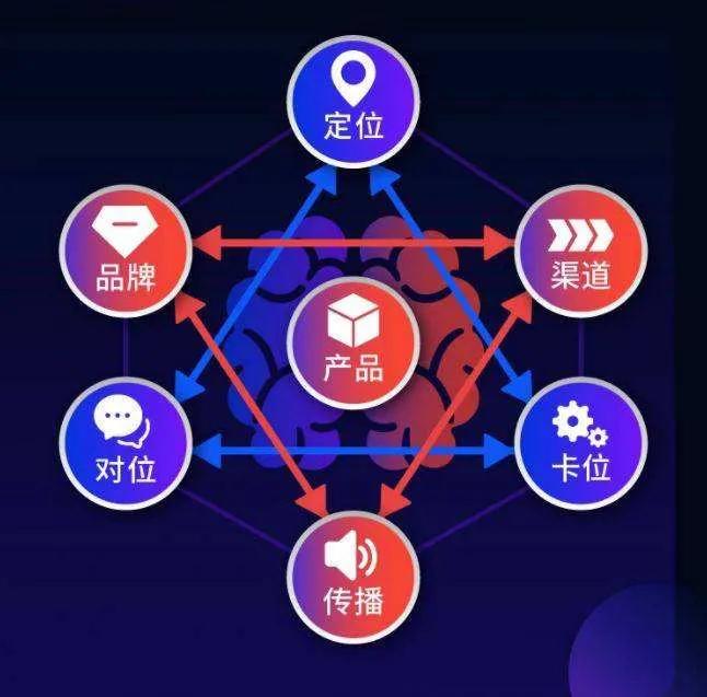 多种功效的产品如何做营销？（五）