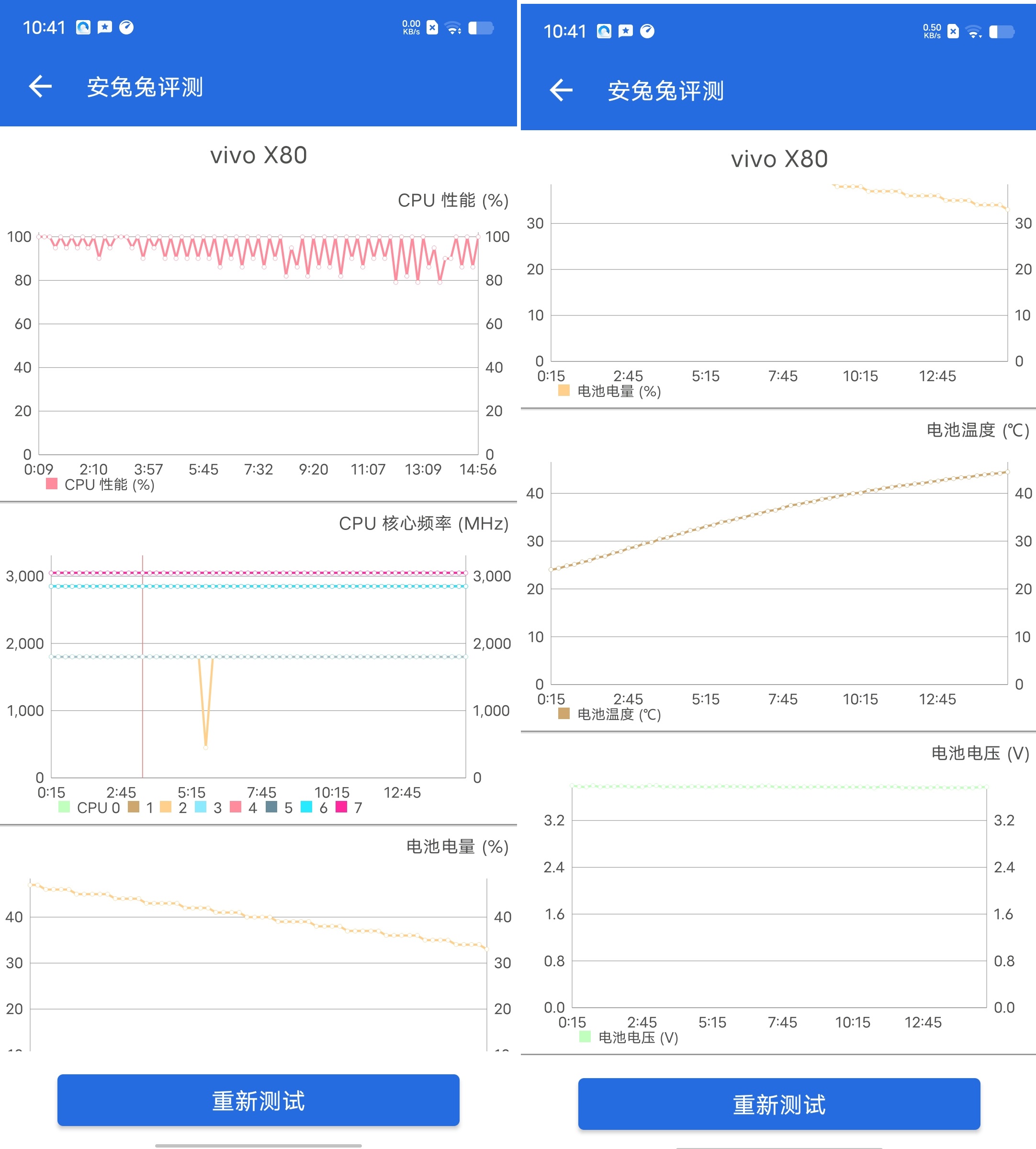 标准版也有Pro实力，天玑9000+蔡司影像加持，vivo X80上手实测