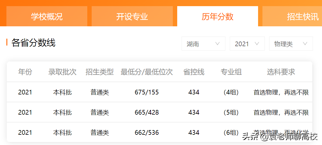 浙江大学复旦大学和上海交通大学，谁是除了清北之外中国第三？