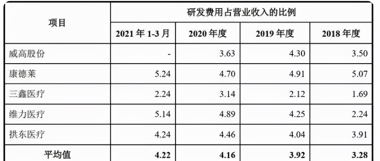 和泽医药、伟康医疗的实力秀、诚意秀