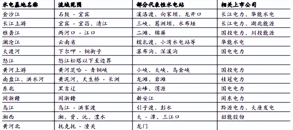 水电板块大涨，会触底反弹吗？