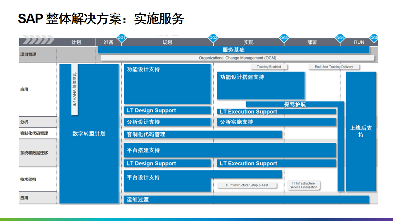 2022年十四五工业4.0智能制造业数字化转型解决方案（附PPT全文）