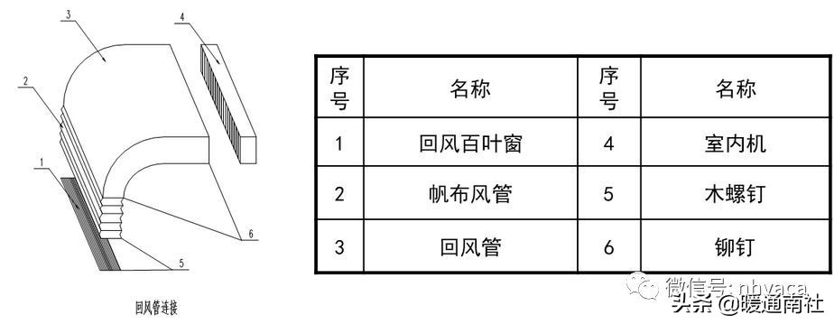 风管机空调系统安装应用手册