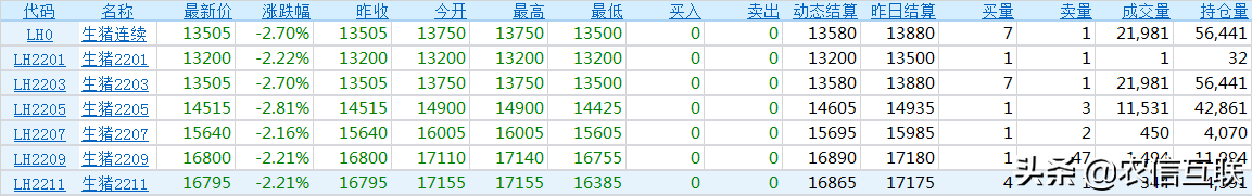 猪价大跌1块，多地不到6块！为何你买的还很贵？猪价行情已更新