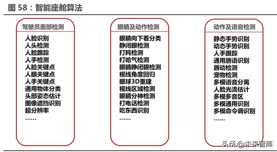 汽车行业117页深度研究报告：智能汽车，未来最强的算力终端