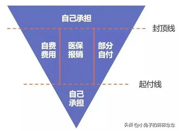 灵活就业交社保：医疗保险