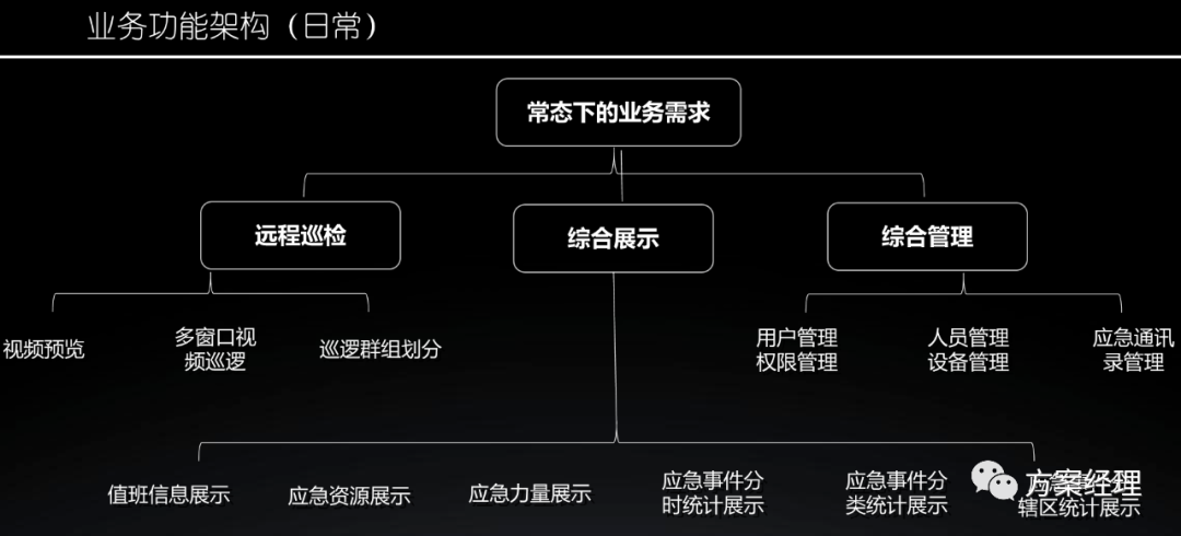 分享 | 应急指挥平台总体设计方案(ppt)