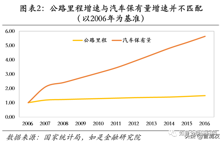 购车摇号堪比中彩票，放松汽车限购迫在眉睫