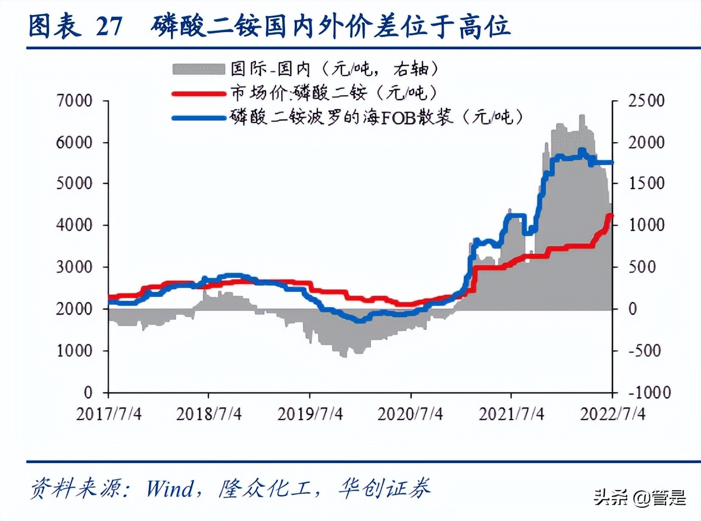 湖北宜化研究报告：涅槃新生，老化工为锚，新能源为翼