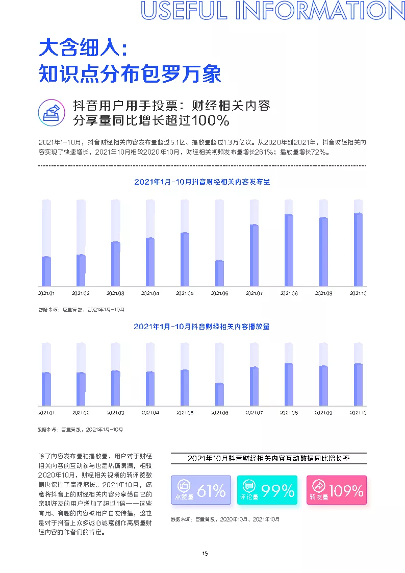 2021抖音财经内容生态白皮书（51页）