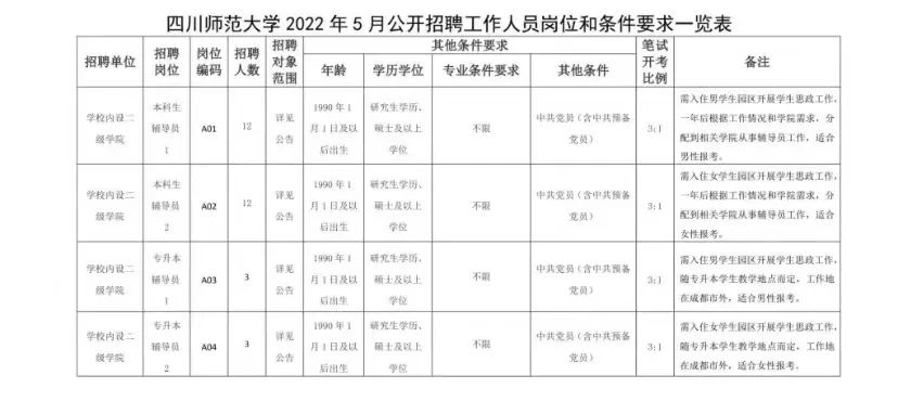 高校招聘丨37个岗位，有编制