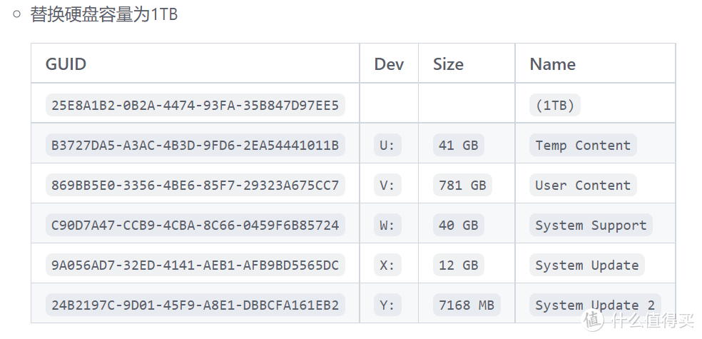 XBOX硬盘升级，500G HDD秒变1T SSD