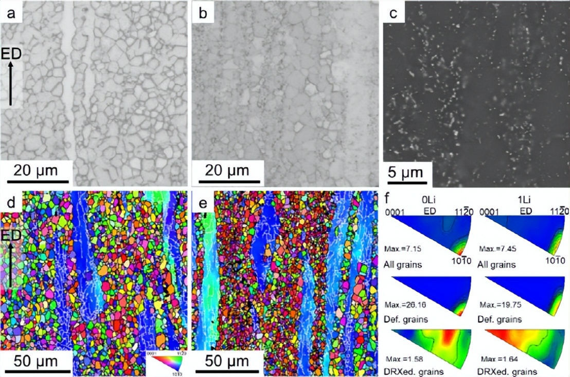 北工大杜文博教授：新方法解决Mg-Gd合金的强度和延展性相悖特性