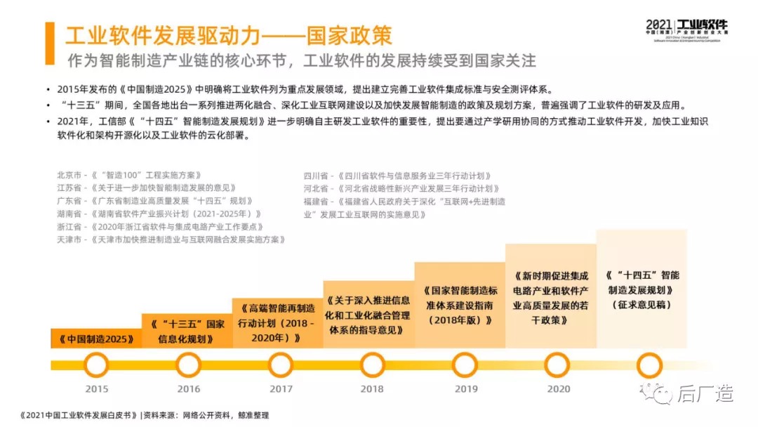 46页中国工业软件发展白皮书（2021），全面了解中国工业软件现状