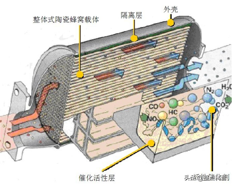 底盘越高越危险？汽车上的稀有金属正在被小偷盯上，比黄金贵10倍