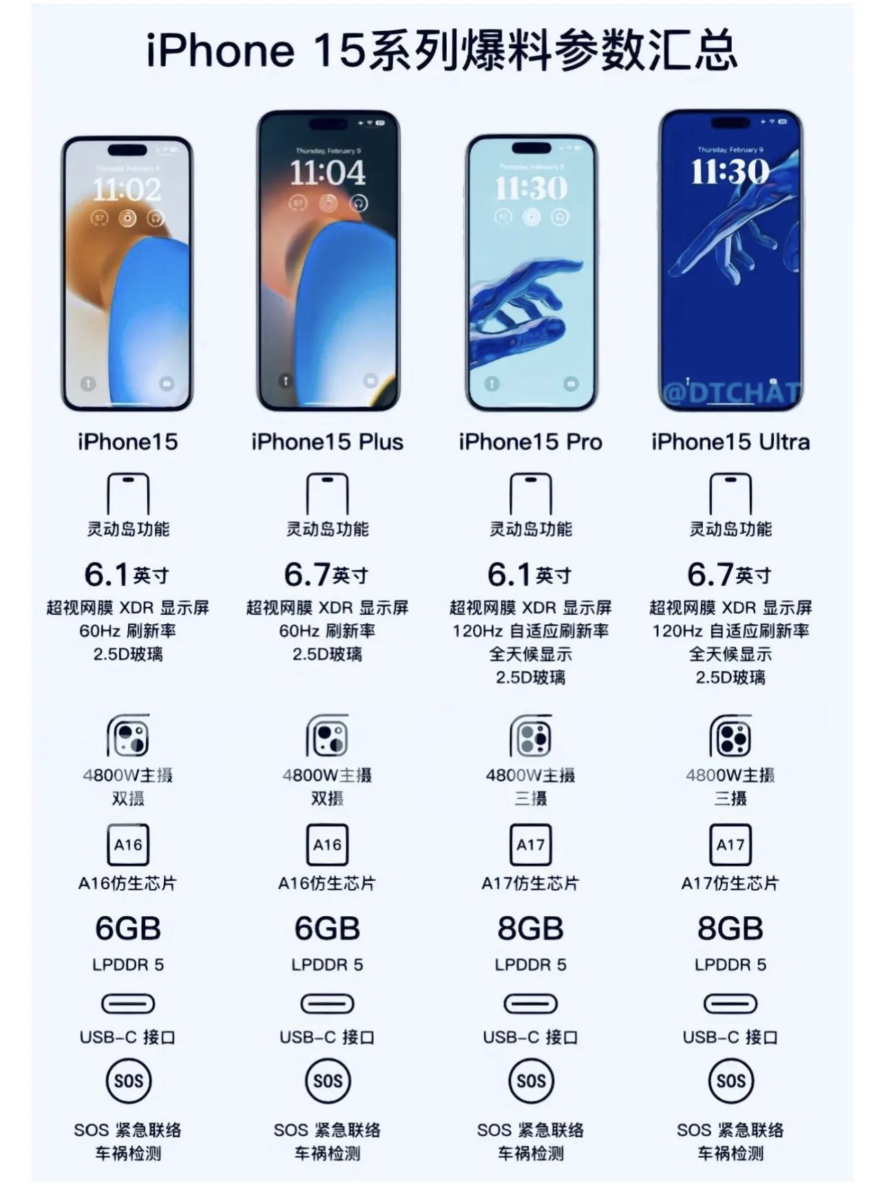 iphone 15 革命性(iPhone15一次移动技术的革命)