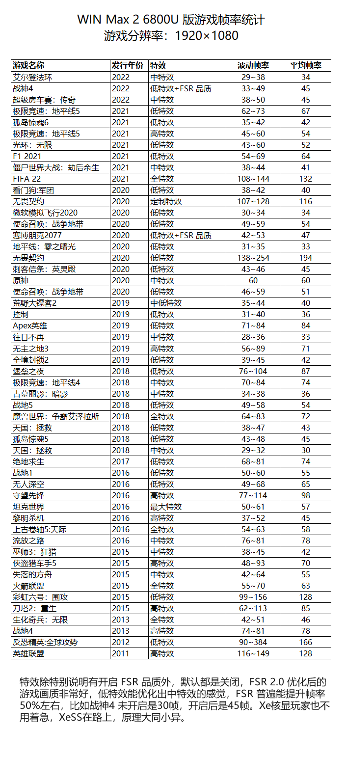GPDWINMax2代要来了！一个好消息是