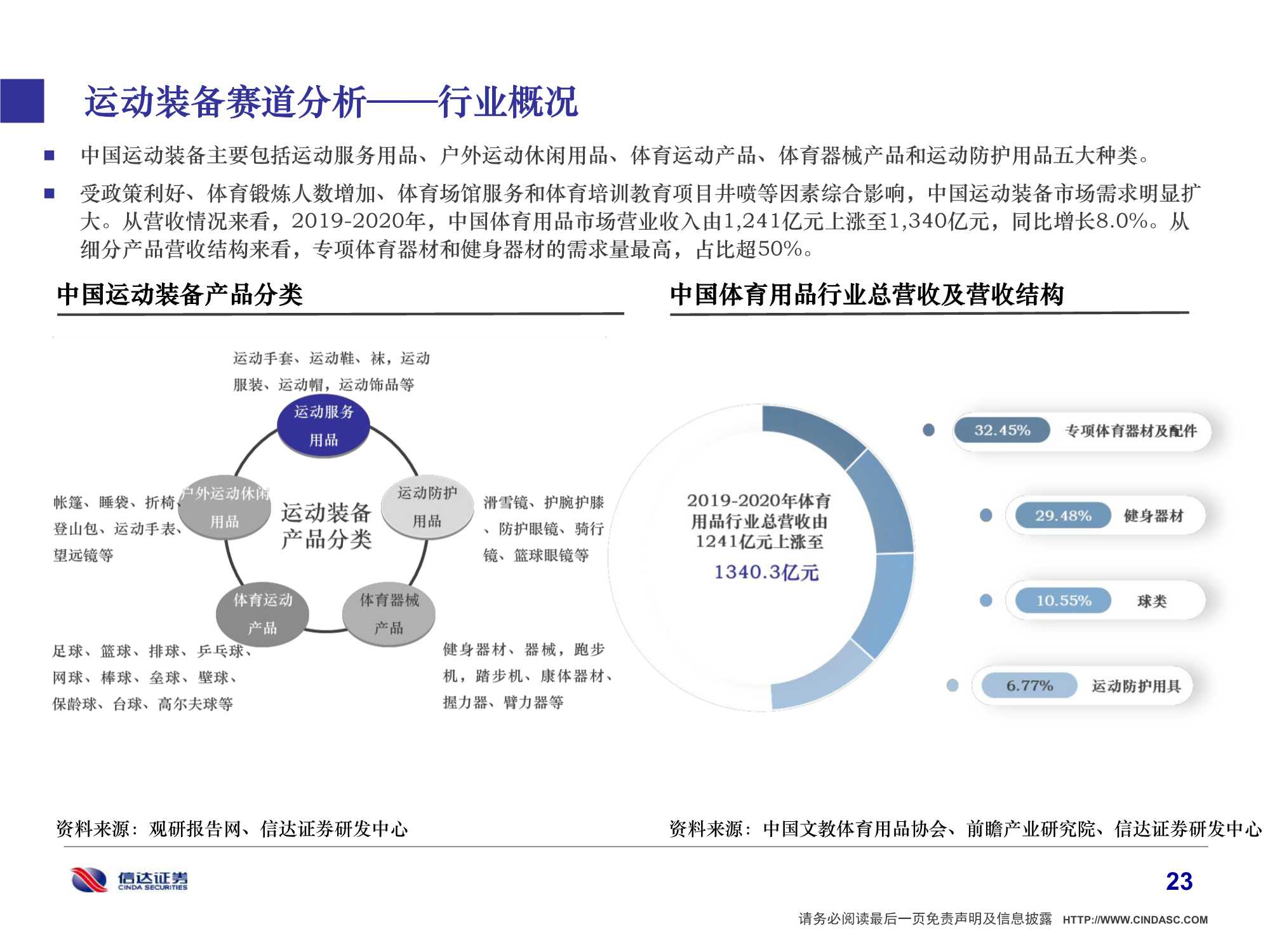 2022年中国体育产业研究报告：体育强则中国强