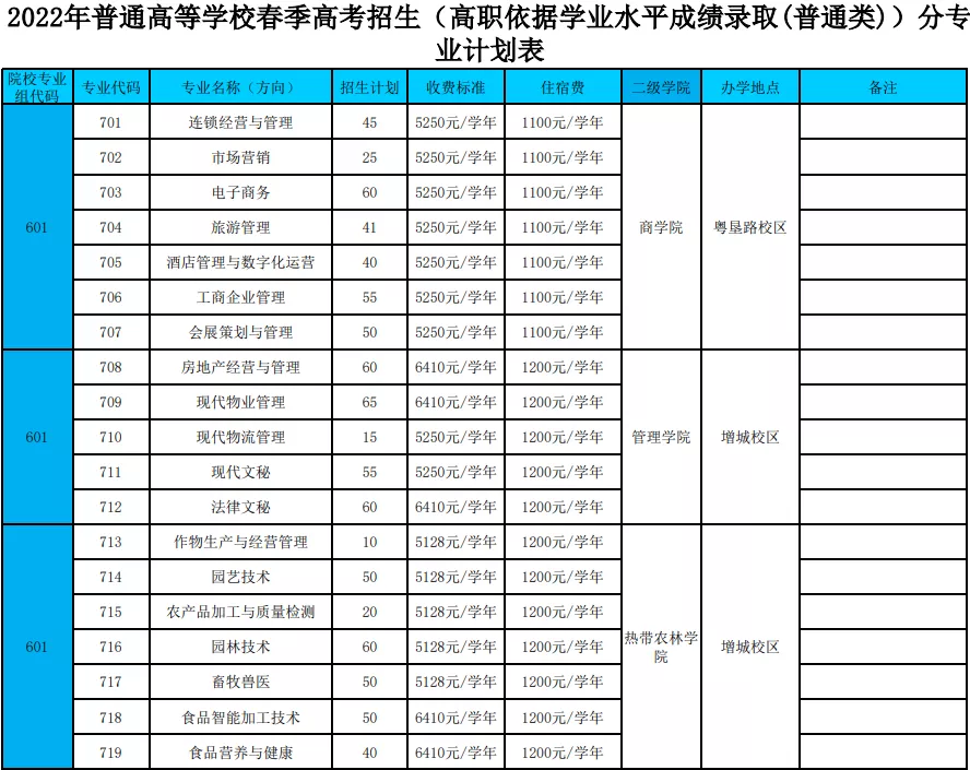 低分想读公办？这些3+证书高职高考院校了解一下