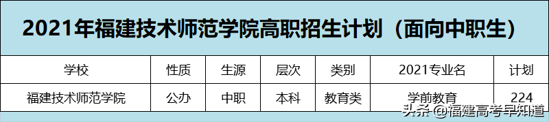 速看！2021福建高职分类本科院校最新录取数据出炉