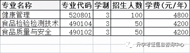 2022年高职单招院校信息（四）含成绩折算方法