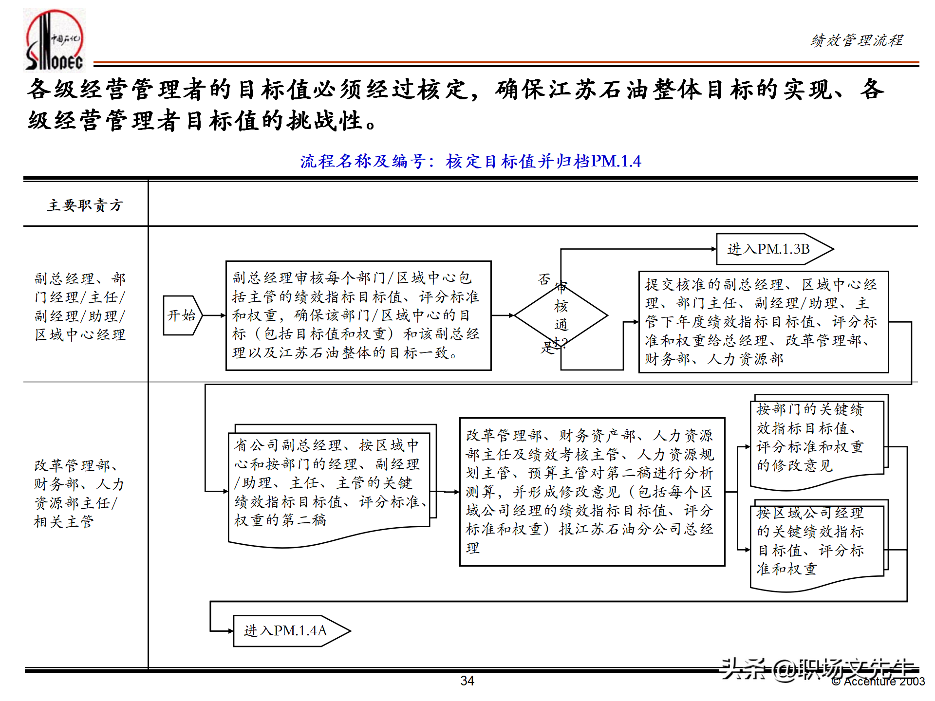 绩效管理培训的总体策略，55页埃森哲公司绩效管理体系培训计划