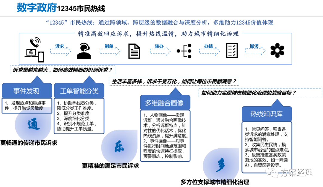 分享 | 数字政府总体架构规划设计方案(ppt)