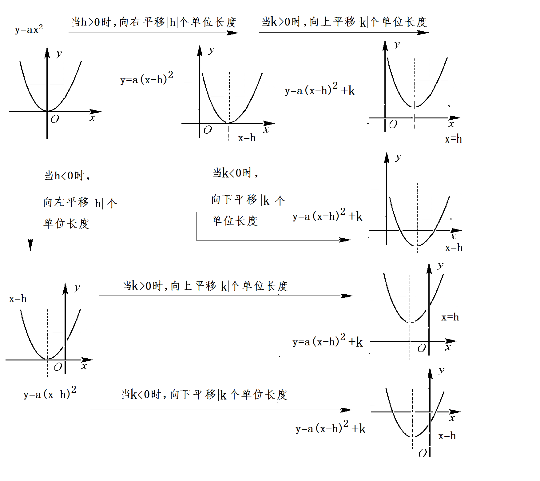 二次函数定义域图片