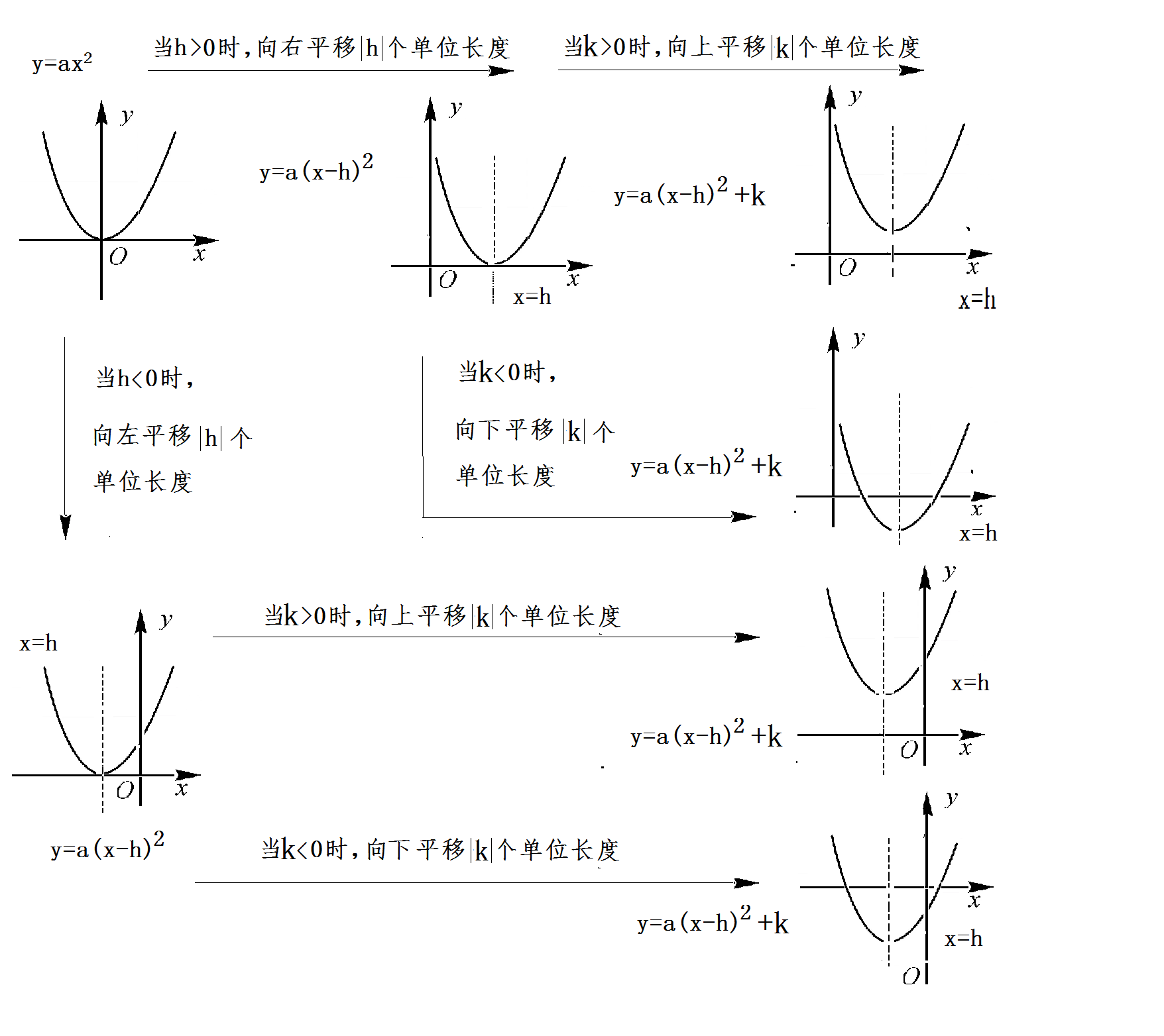什么是二次函数顶点式(二次函数顶点式代表什么)