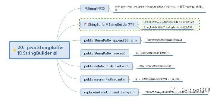 30 张Java 的思维导图，全面梳理构建 Java 的知识体系分享
