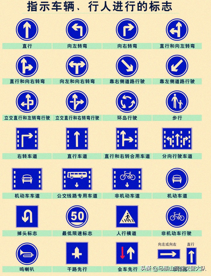 交通标志大全(最新)