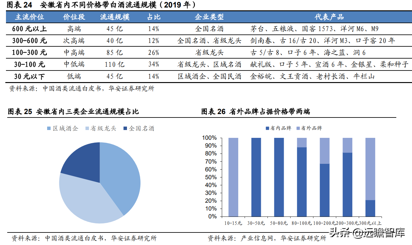 迎驾贡酒：生态酿造领军酒企，传承悠久，洞藏系列未来可期