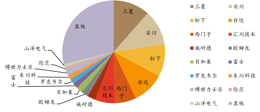 产业工人不够，工业机器人来凑