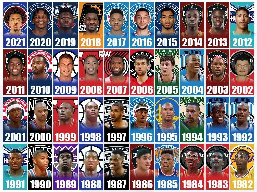 nba奇才历史有哪些球星(美媒列出1982-2021年期间的40名状元，姚明被高估了吗)