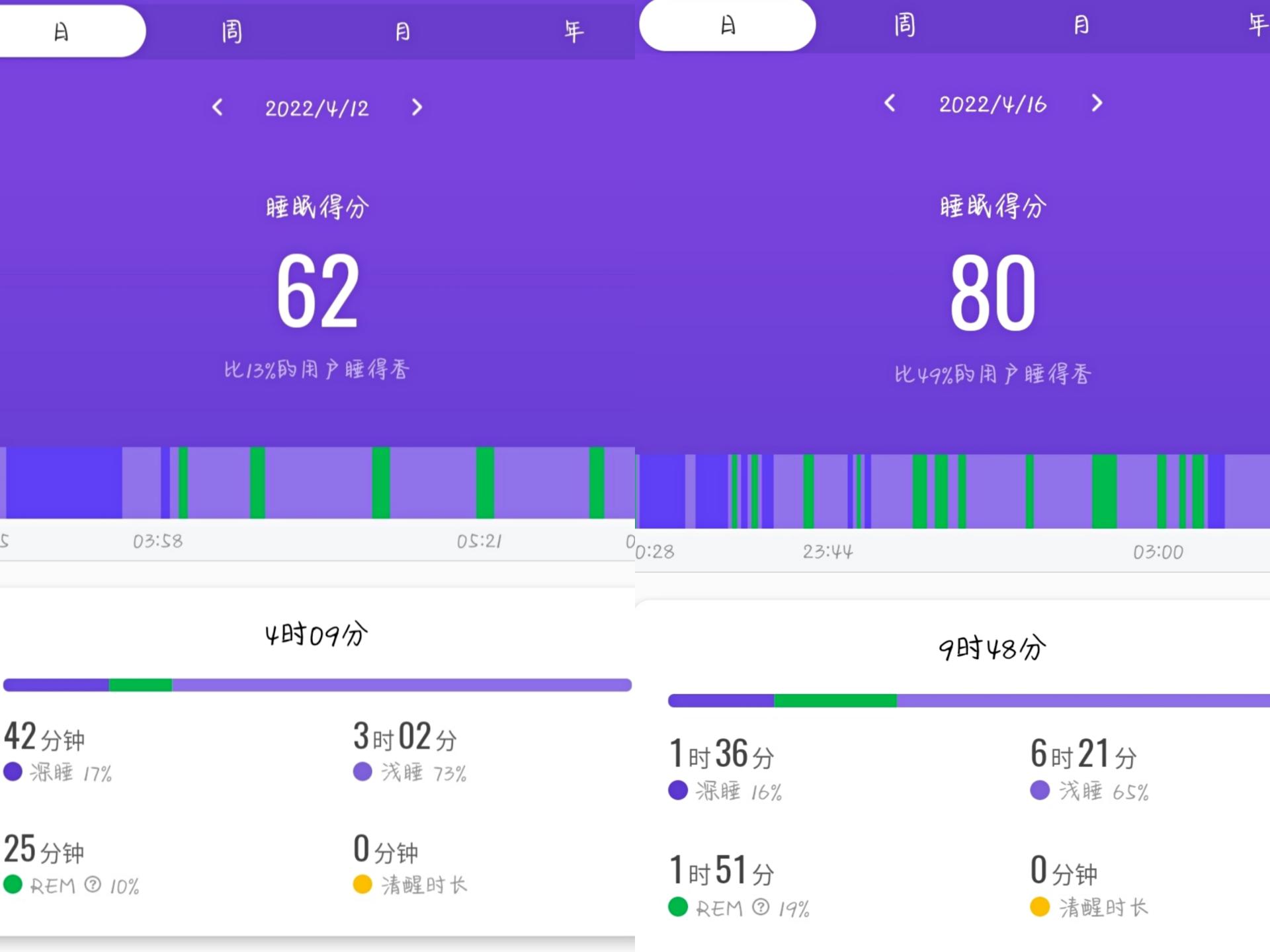 疗愈失眠女性的心水好物，左点睡眠仪找回走失的睡眠