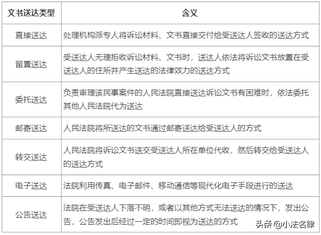大数据看电子送达｜检索分秒之间，送达千里之外