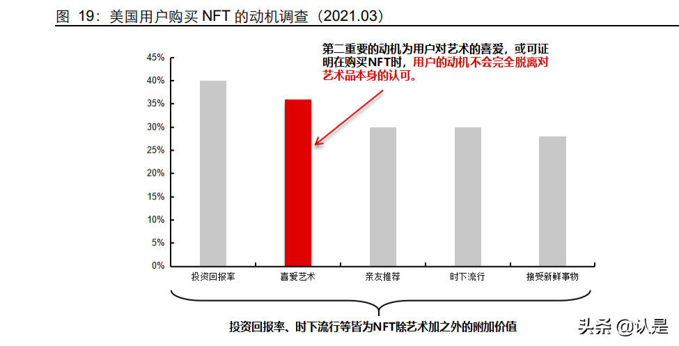 元宇宙专题报告：从海外到国内，看NFT价值支撑