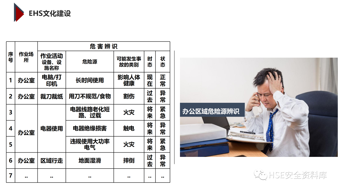 PPT | 「课件」基于杜邦理念的企业卓越EHS管理（145页）